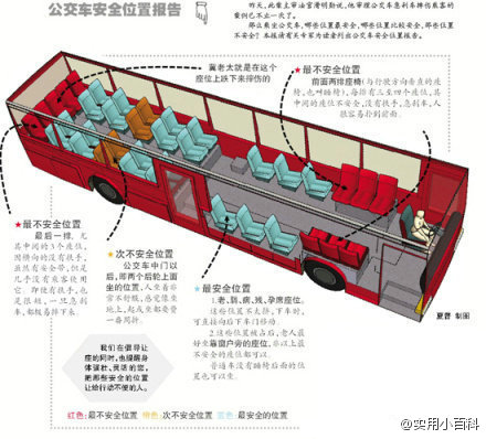 公交车上哪个座位最安全? 微博疯传报告(图)