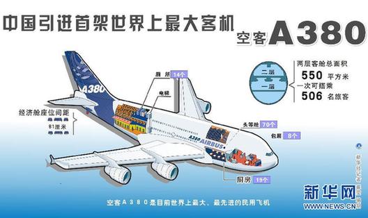 飞翔从此大不同 探访中国首架空客A380飞机