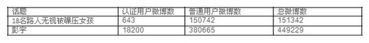 18名路人