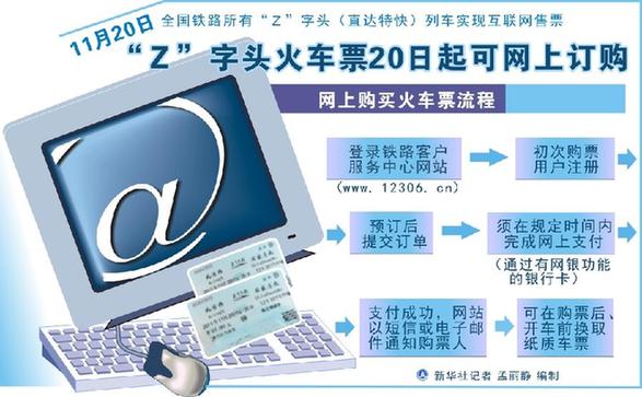 铁路Z字头列车网上售票系统未实名