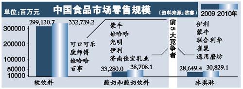 巨头相继停工或转手业务 食品制造业