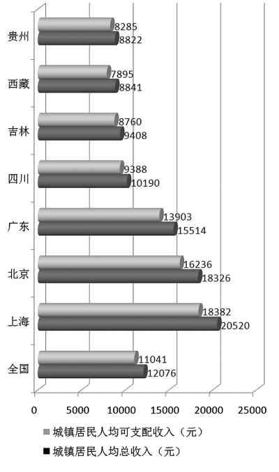 收入差距=社会不公?如何看待收入差距