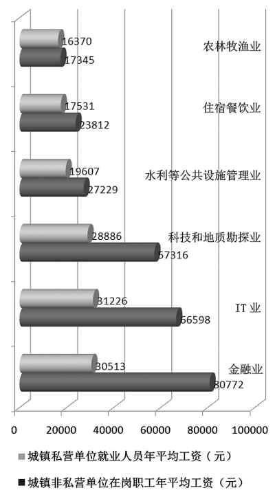 收入差距=社会不公?如何看待收入差距