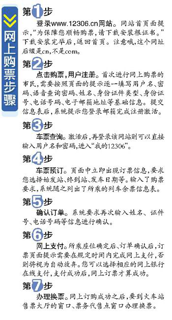 2012春运火车票网上订购攻略