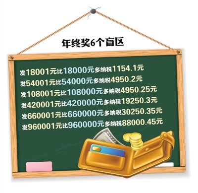 说说年终奖的那些事儿