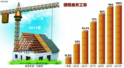 年终特稿:2011,民生清单温暖中国