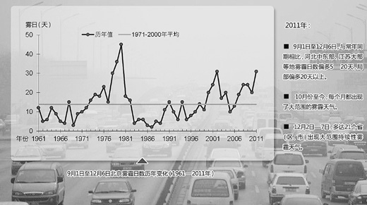 专家:我国部分大城市灰霾天占全年一半
