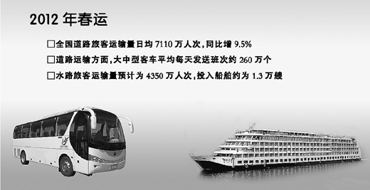 道路春运将破28亿人:天气复杂 客流集中