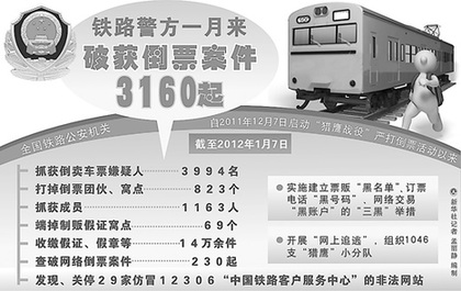 实名制后的黄牛党新招：疯狂拨打订票电话囤票加价
