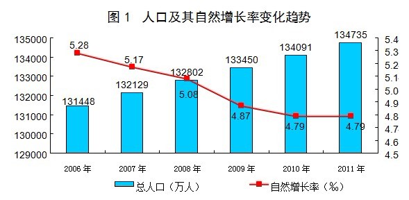 2019年城镇人口比例_B城镇人口比重接近30%-云南省1 人口抽样调查重要数据解读