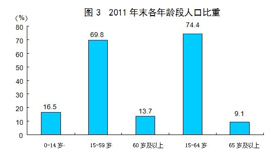 城镇人口的定义_城镇人口比重图片