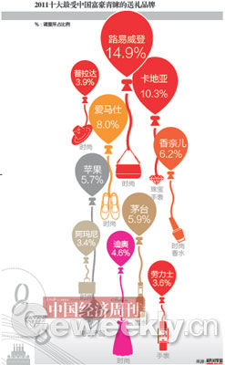 中国礼品消费年需求近8千亿 部分送礼涉洗钱