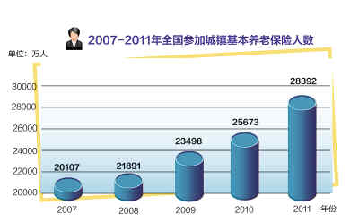 2011，开局之年的“中国答卷”