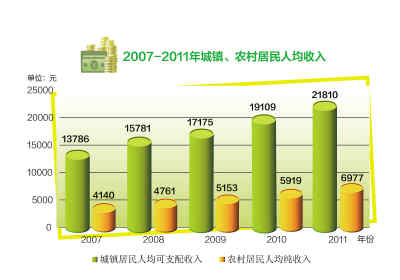2011，开局之年的“中国答卷”