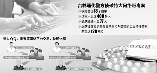 特大网络贩毒案告破 QQ淘宝快递竟成贩毒密道
