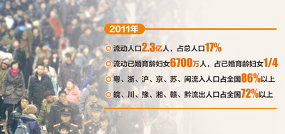 中国人口老龄化_中国人口重叠3亿