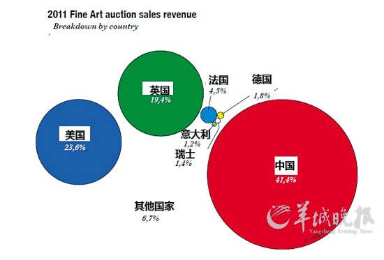 解读艺术品