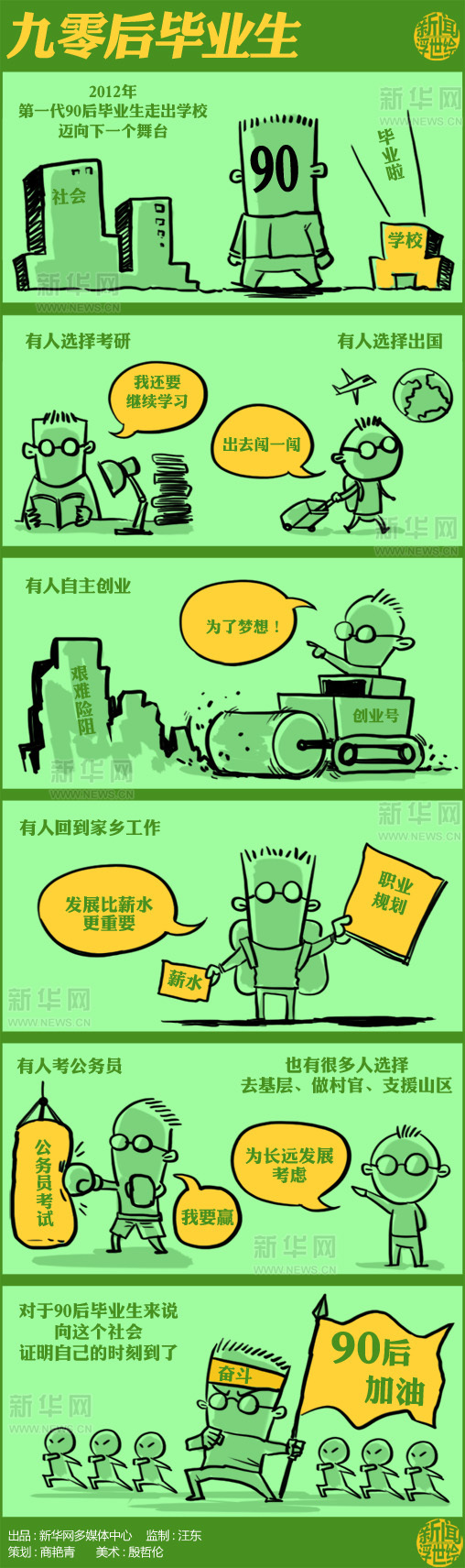 聚焦即将“上市”的90后们