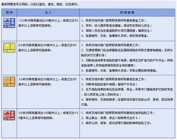 北京发暴雨蓝色预警 25日傍晚至夜间有大到暴雨