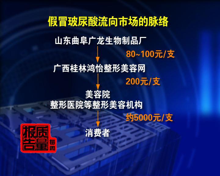 毒性美容产品销售链：80元产品摇身一变卖5千元
