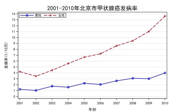  权威专家回应