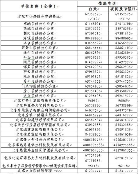 北京居民供热时间提前至11月3日24时