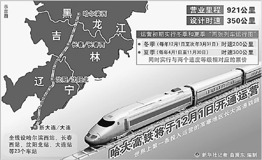 中国高铁网4纵4横初具规模