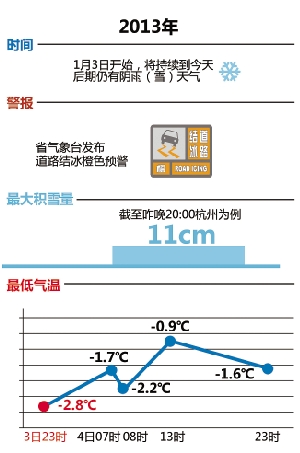 08年雨雪冰冻灾害会不会重演? 目前还不好说