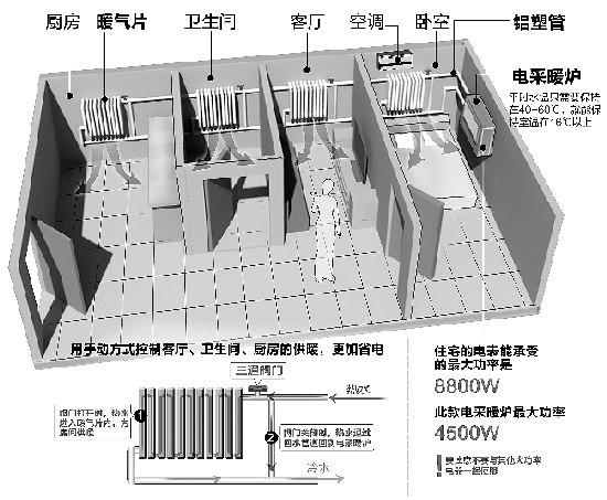 东北男在杭州DIY供暖系统 每月电费多花两三百元