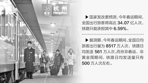 铁路春运节前售票高峰结束 网络售票约占总量四成