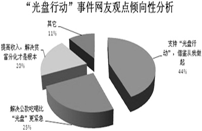 “光盘行动”被转发5000万次