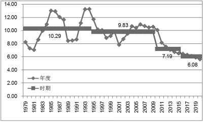 劳动年龄人口第一次出现绝对下降 人口红利拐点已现