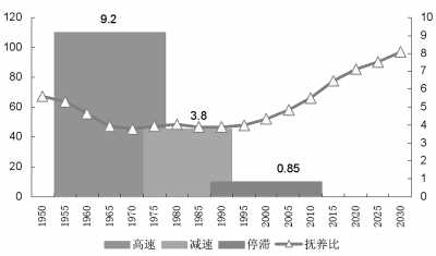 劳动年龄人口第一次出现绝对下降 人口红利拐点已现