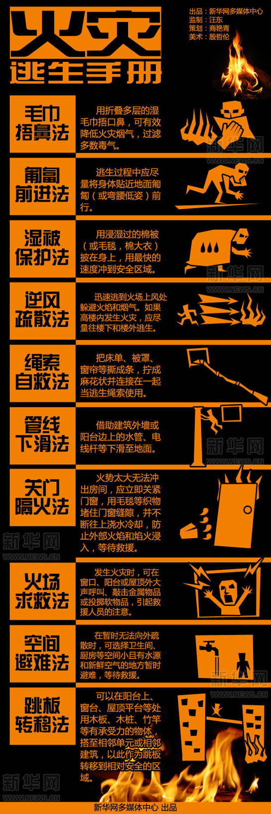 火灾逃生自救课急补