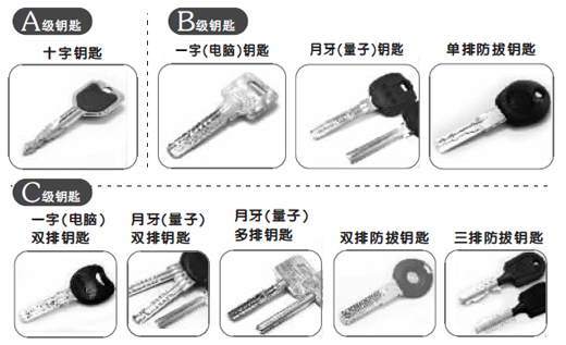 专家点评九种钥匙:十字钥匙最不安全