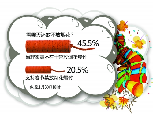 当年味儿遇到PM2.5，鞭炮是放还是不放？