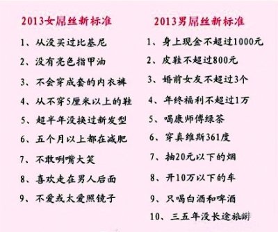 2013年男女“屌丝”标准出炉 网友称很精细(图)