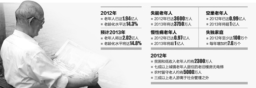 今年老年人口将突破两亿