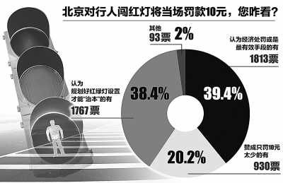 多地严查行人闯红灯 媒体吁勿运动式执法