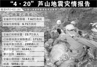 芦山救援应急机制更趋成熟 需整合力量强化协调