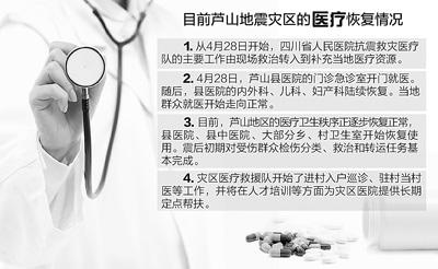芦山地震震后第十二天 灾区医疗卫生秩序全面恢复