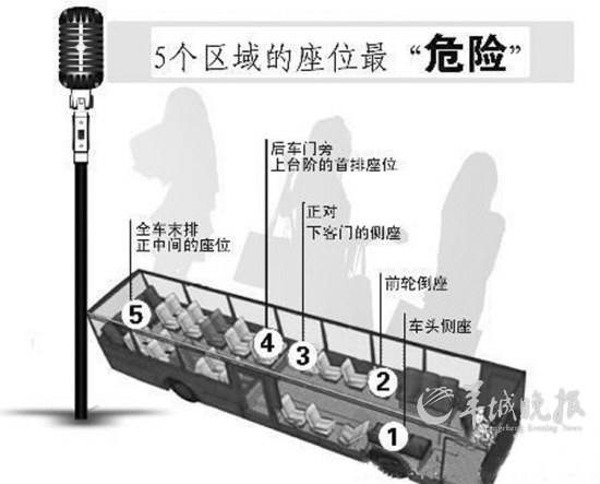网友总结公交车最易走光位置 有车长称“基本在理”