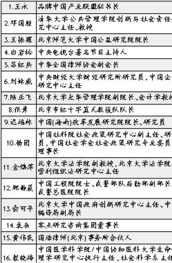 红会被指挪用捐款建“北师大壹基金公益研究院”
