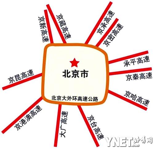 北京回应