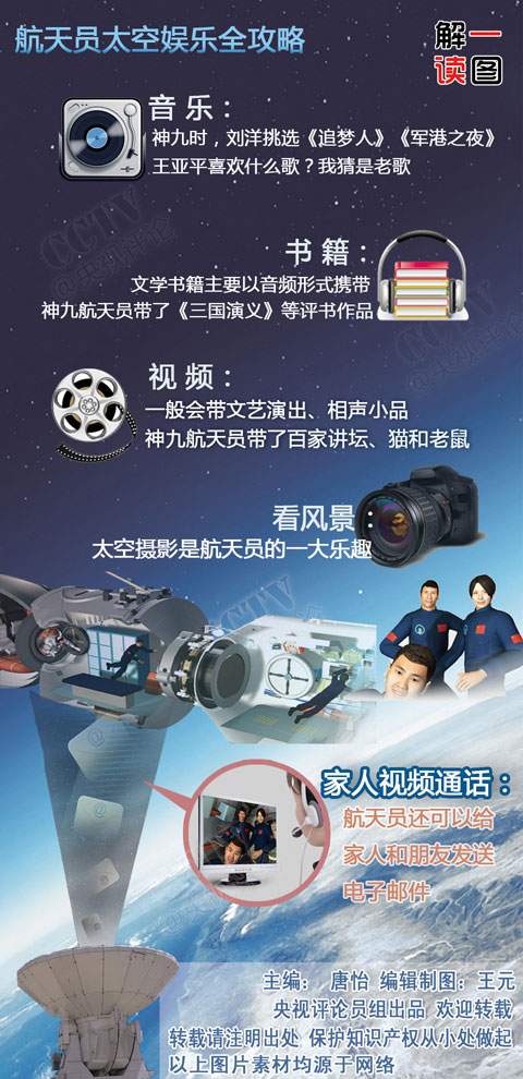 图解航天员太空休闲生活：翻跟头看风景骑自行车