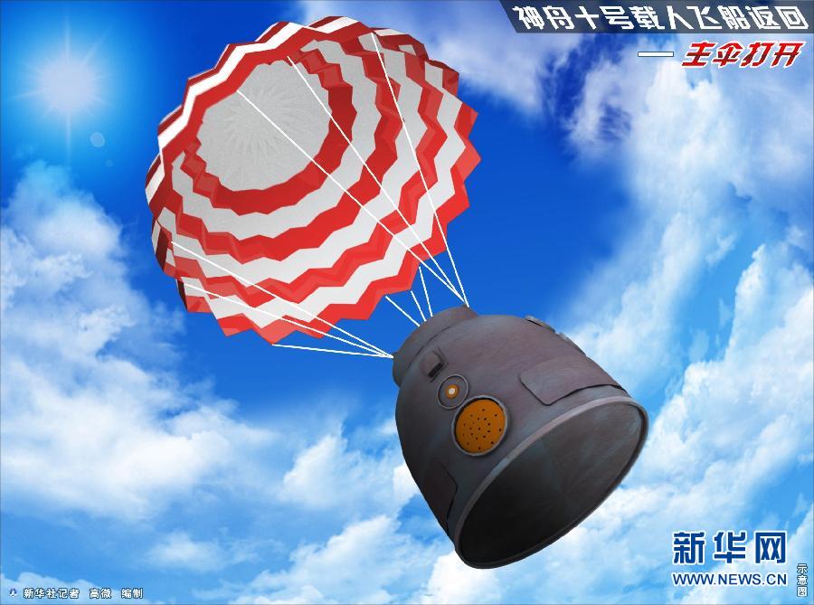 神舟十号载人飞船成功返回