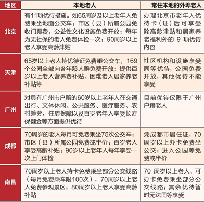 关注老年人权益保障:外地老人,
