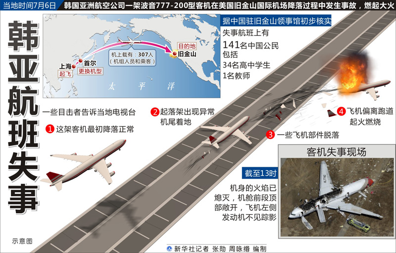 高清:韩亚航班在美失事 浙江两名女中学生在空难中罹难