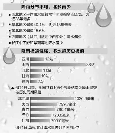 主汛期以来全国遭遇10次大范围强降雨 多地降雨超历史极值