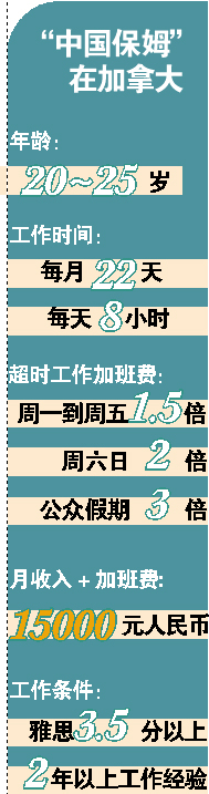 “中国保姆”获加拿大绿卡 月收入15000元人民币